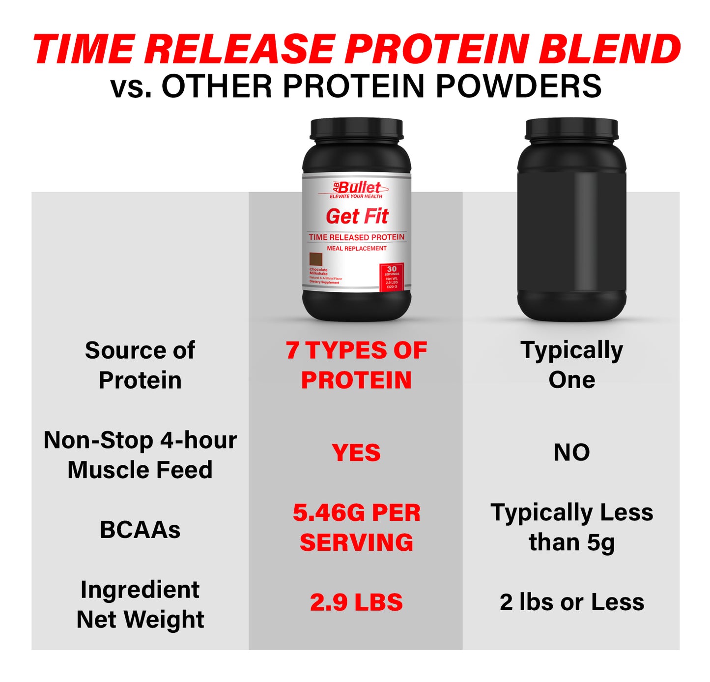 Get Fit TIME RELEASED PROTEIN