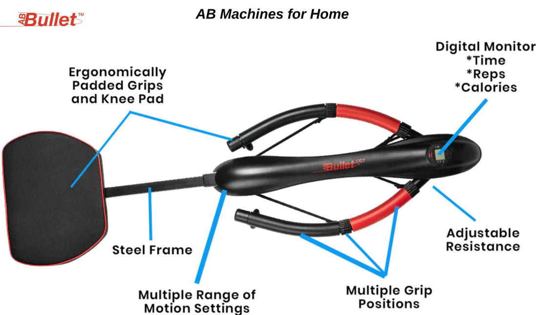 Care Work Out Machine Best Core Workout Machines & AB Machines for Home – Ab Bullet – abbullet